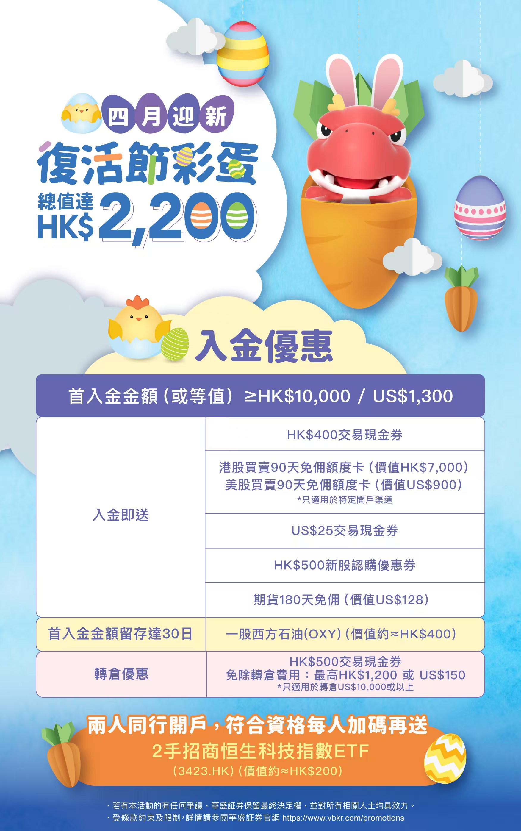全部优惠券
