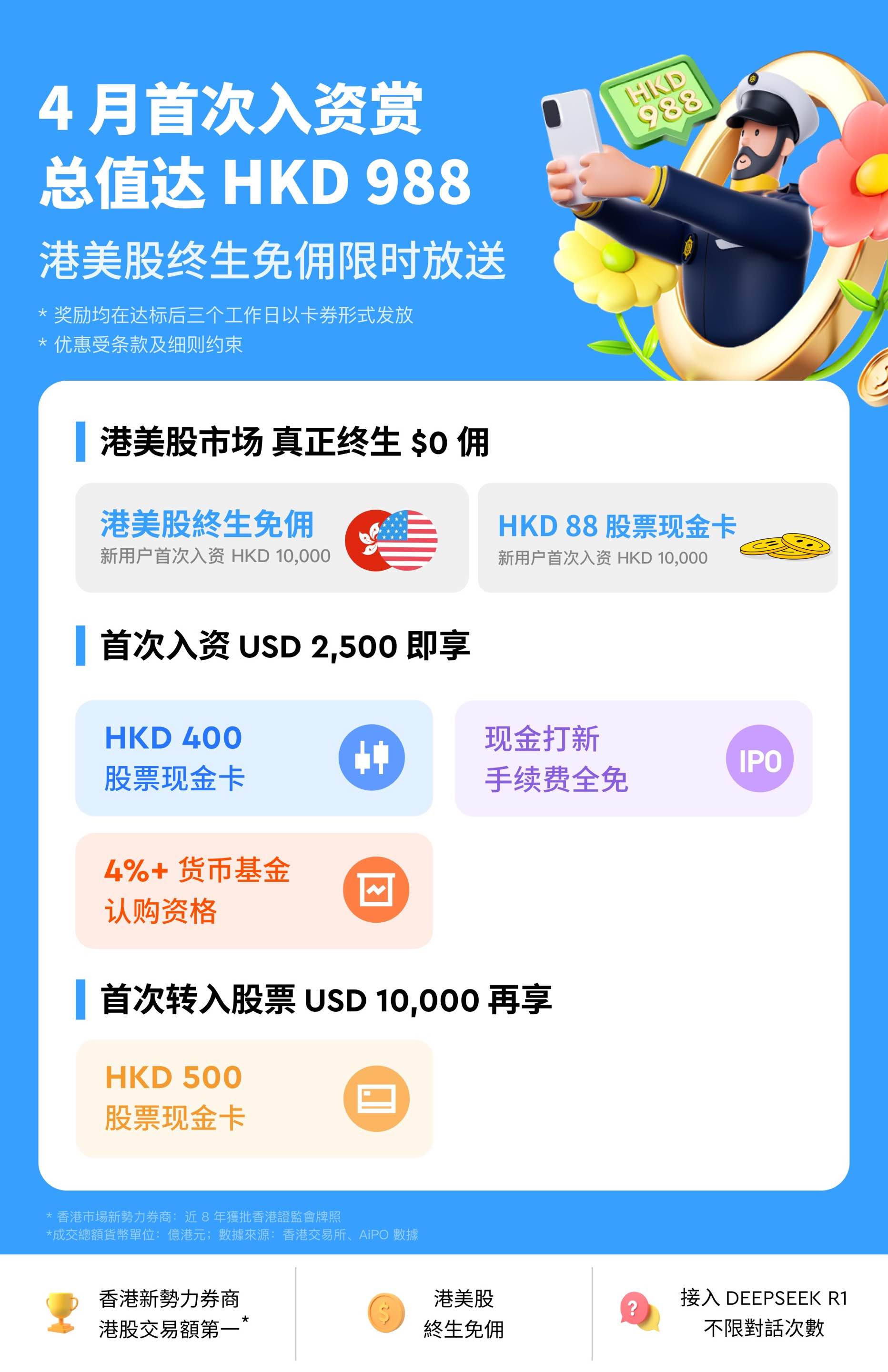 全部优惠券