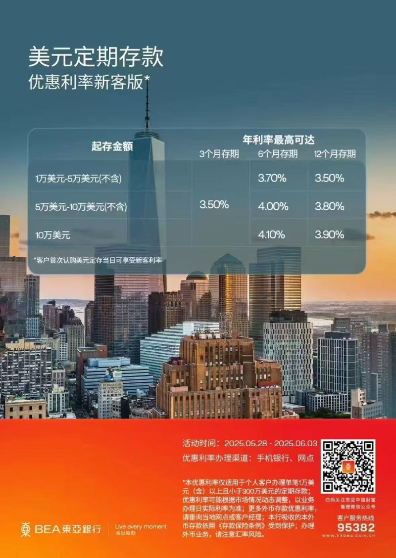 Featured image of post 华尔街流行的TACO,你Get了吗?东亚美金定存4.1%,特朗普又临阵退缩!