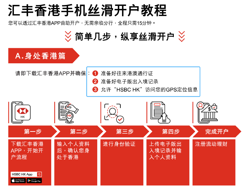 Featured image of post 汇丰HK暂停内地申请one账户!到港后如何在手机开通汇丰one户?内地申请汇丰HK卓越账户如何激活?