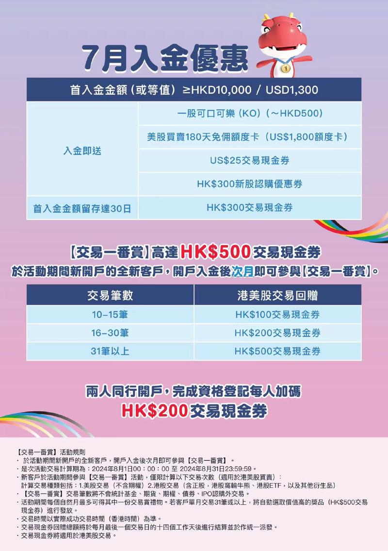 Featured image of post 美股第一桶金: 华盛通开户送一股可口可乐,特斯拉看涨我梭哈了一把!