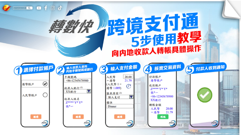 Featured image of post 跨境支付通正式上线:帮大家全都体验了一遍!