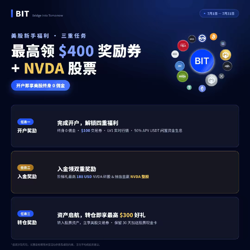 Featured image of post BIT 美股开户新人福利：最高 $400 礼券 + 抽 NVDA 整股，转仓再送 $300
