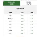 「HK恒生银行」10分钟在线开户攻略:定存利率高达8.6%